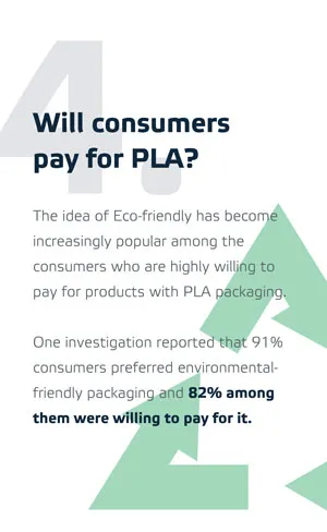 Tüketiciler PLA için ödeme yapacak mı?